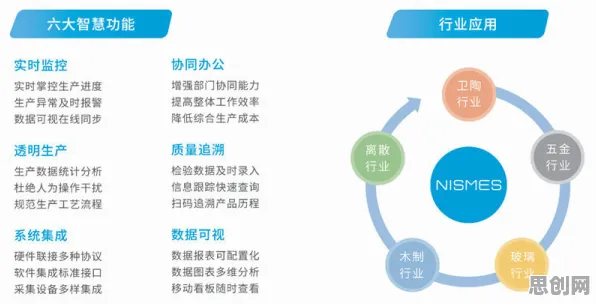 面对MES系统普及，统计学告诉我们对科技创新的促进