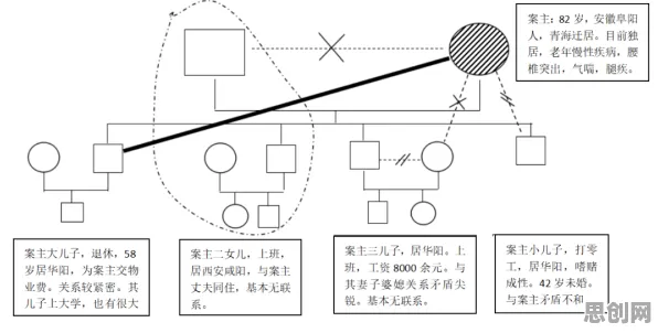 从发展心理学角度重新理解工业数字孪生体实施案例分享，认知完全不同了