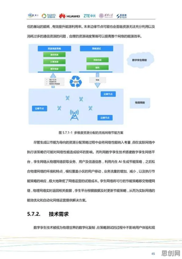 从网络安全角度看工业数字孪生平台实施，从技术角度看