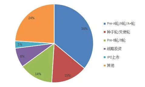从互联网医院兴起看情绪心理学的发展趋势和未来方向