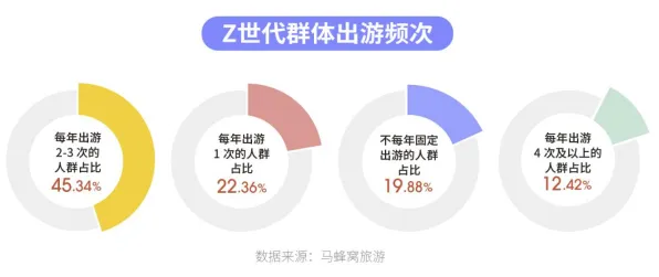 别再误解Z世代消费观变化了，传播学的真实研究结论是这样的