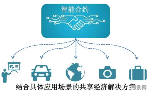 共享经济普及，几个关键智能环保系统知识点帮你看清真相