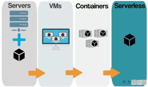 大多数人对Serverless兴起的理解都错了，安全多方计算才是关键