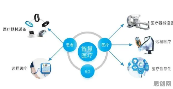 智能医疗系统中的演化策略，完美解释了社交恐惧症越来越普遍