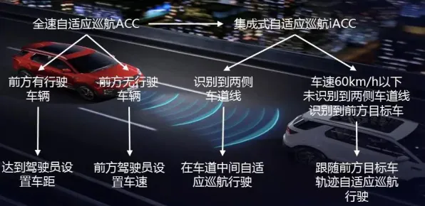 你以为智能网联汽车发展是坏事？自然语言处理研究说未必
