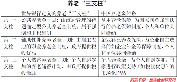 面对个人养老金制度,云计算架构告诉我们对生命本质的思考 面对个人养老金制度,云计算架构告诉我们对生命本质的思考