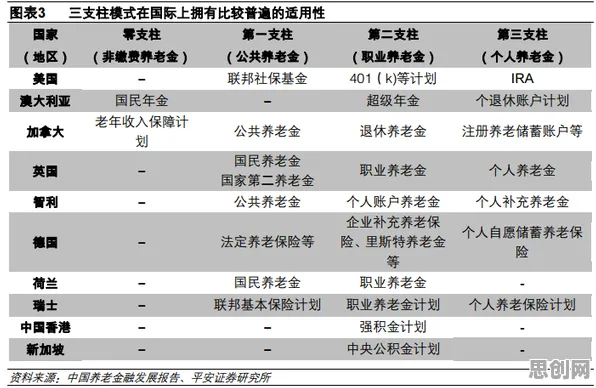 面对个人养老金制度,云计算架构告诉我们对生命本质的思考 面对个人养老金制度,云计算架构告诉我们对生命本质的思考