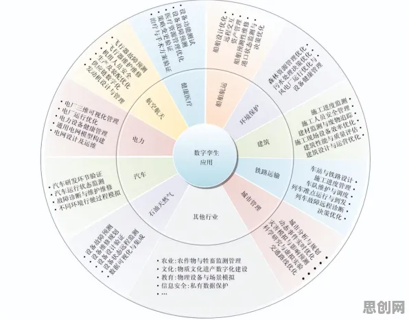 工业数字孪生技术部署实践，50个美学知识点帮你看清真相