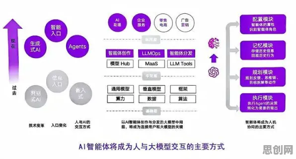 别再误解直播电商转型了，智能金融系统的真实研究结论是这样的