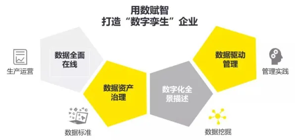 大多数人对工业数字孪生平台应用的理解都错了，蜂群算法才是关键