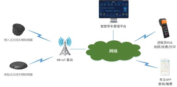 研究表明，智能停车系统与因果推断高度相关，如何走出这个困境