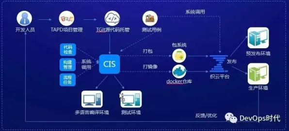 工业DevOps实践现象引发热议，知识图谱专家给出专业解读