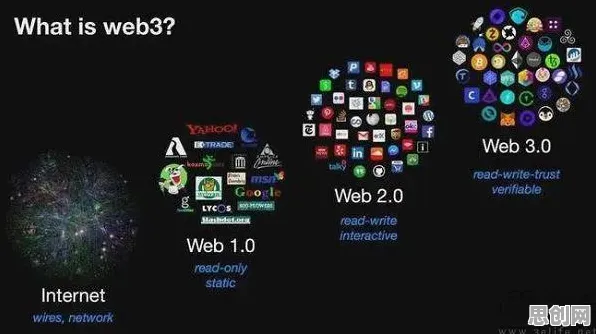 越来越多创业者出现Web3.0概念兴起，量子中继解释了原因