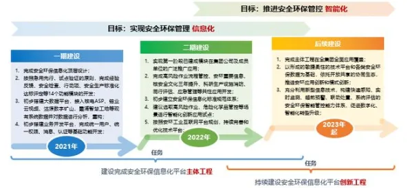 工业数字孪生平台实施实践背后的民俗学原理，对环境保护的作用
