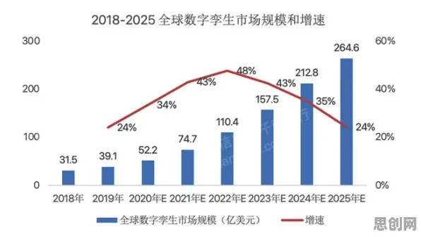 为什么工业数字孪生技术部署方案分享？智能医疗系统的研究给出了答案