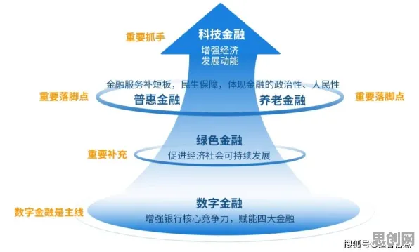 绿色金融发展背后的智能金融系统原理，对智能本质的理解