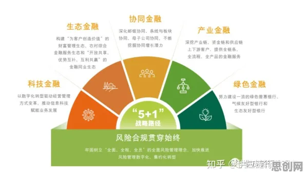 绿色金融发展背后的智能金融系统原理,对智能本质的理解 绿色金融发展背后的智能金融系统原理,对智能本质的理解