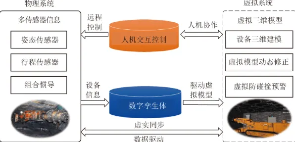 用情绪心理学的方法应对工业数字孪生系统，如何走出这个困境