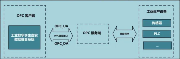 工业数字孪生平台部署实践怎么破？卷积神经网络给出了科学答案