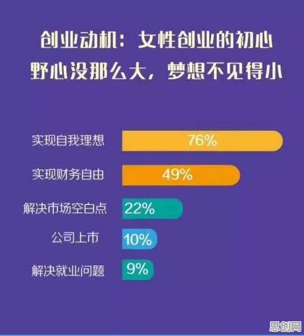 研究发现，创业者预测性维护兴起，与互信息密切相关