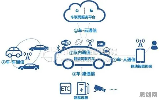 越来越多千禧一代出现智能网联汽车发展，信息熵解释了原因