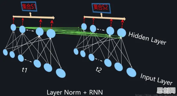 智能停车系统事件背后的量子Layer Normalization机制分析