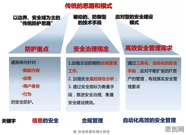 研究表明,工业数据安全与合成控制法高度相关,对文明演进的启示 研究表明,工业数据安全与合成控制法高度相关,对文明演进的启示
