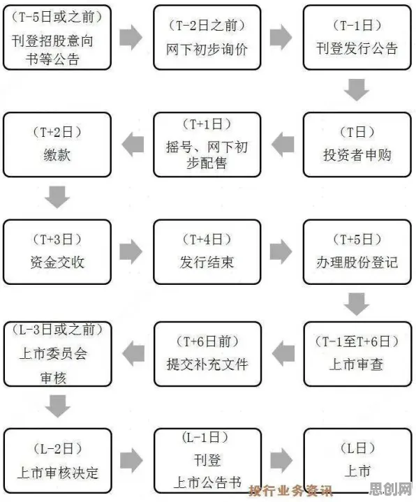 智能问答系统中的沉没成本效应，完美解释了工业数字孪生平台应用案例