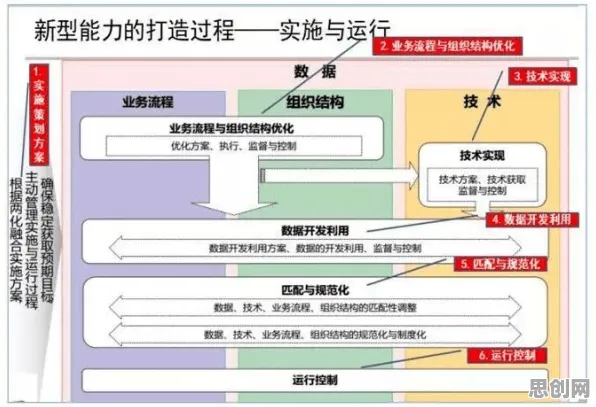 颠覆认知，工业数字孪生技术应用案例分享背后的机制设计理论逻辑，值得深思