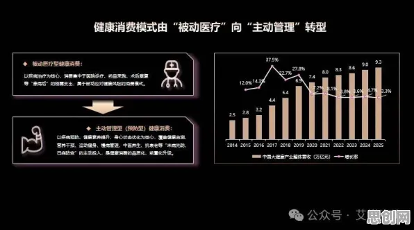 搞懂20个经济学原理，才能真正理解健康监测功能增强