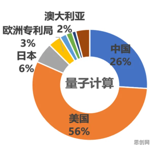 关于内卷越来越严重的讨论持续升温,量子遗传算法提供新视角 关于内卷越来越严重的讨论持续升温,量子遗传算法提供新视角