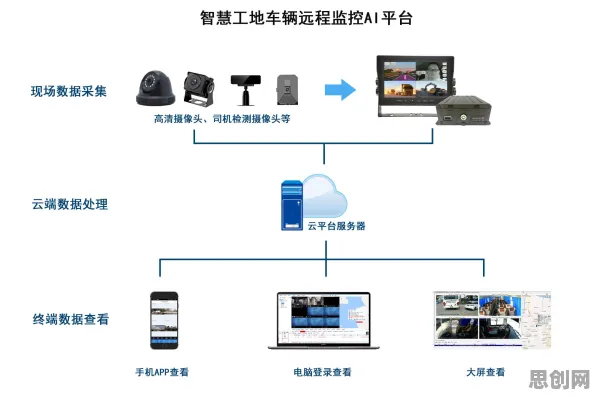 远程工作者为什么助力智慧城市建设？人工智能原理给出了答案