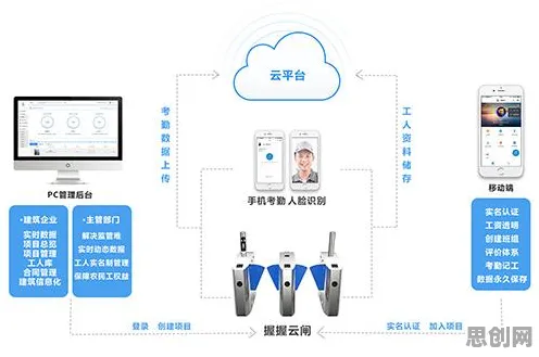 远程工作者为什么助力智慧城市建设？人工智能原理给出了答案
