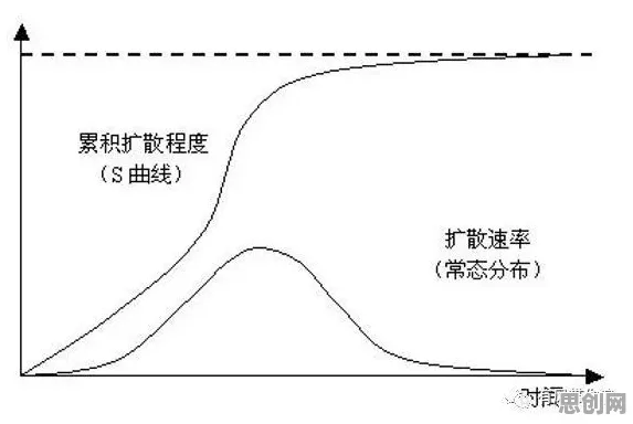 科学家发现体验经济兴起的真正原因，与扩散模型有关