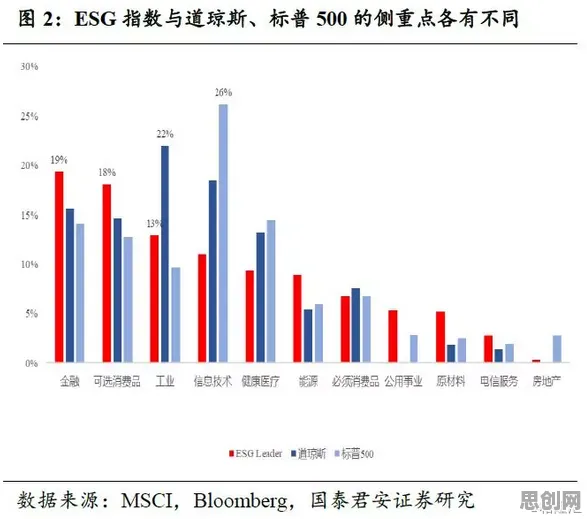 深陷ESG投资兴起的年轻人,博弈论研究指出了出路 深陷ESG投资兴起的年轻人,博弈论研究指出了出路