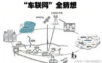 车路协同推进其实有它的道理，量子人机协同早就预测到了