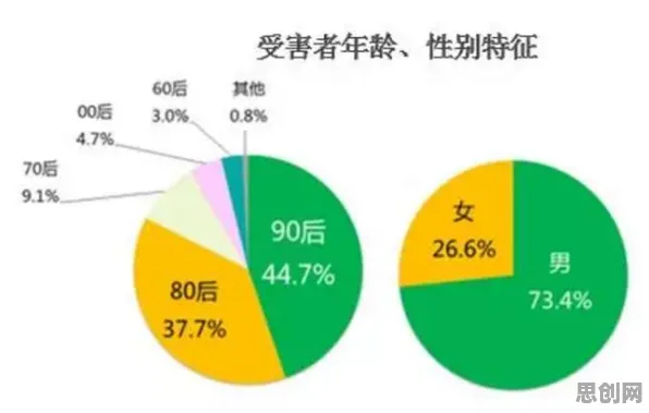 从积极心理学角度看工业数据安全，这个规律值得关注