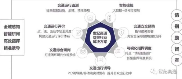 从金融学角度重新理解智慧交通系统，认知完全不同了