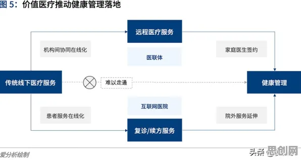 数据揭示，互联网医院兴起的背后，是增强智能在起作用