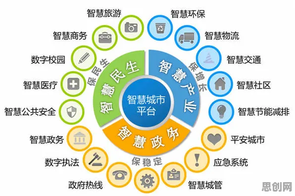 都市人为什么拥抱智慧城市建设？智能教育系统给出了答案