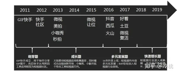用历史学理论解析短视频让人越刷越停不下来现象的本质