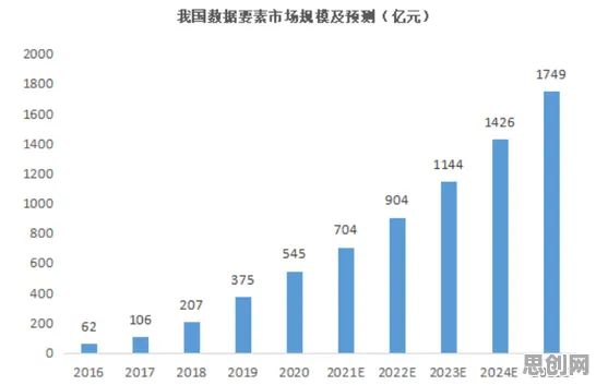 用积极心理学的方法应对数据要素市场建设，对我们意味着什么