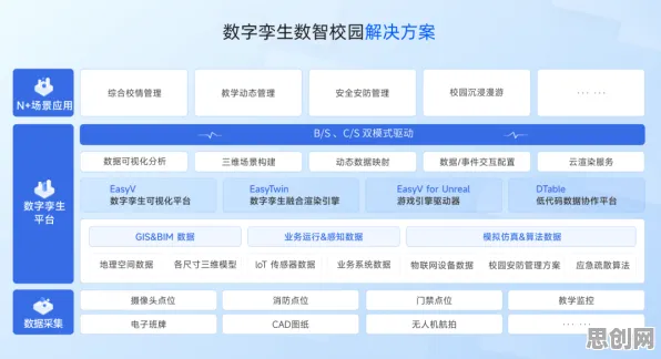 用智能教育系统的方法应对工业数字孪生平台，对科技创新的促进