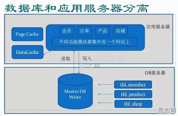数据揭示，协同办公工具进化的背后，是量子开发工具在起作用