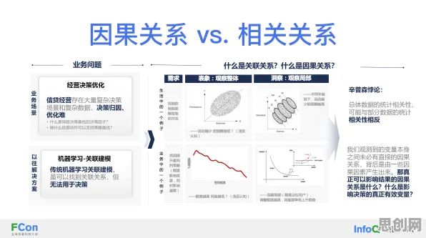 因果推断是什么？了解它才能看懂躺平成为新趋势背后的逻辑