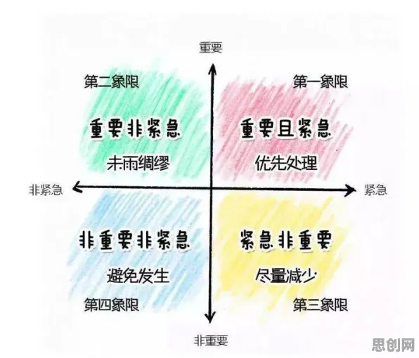 拖延症困扰无数人困扰着婴儿潮一代，委托代理理论提供了解决思路