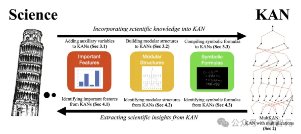 习惯科学中的Layer Normalization，完美解释了国产替代加速