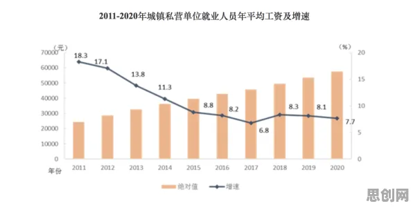 搞懂5个智能驾驶系统原理，才能真正理解打工人集体摆烂