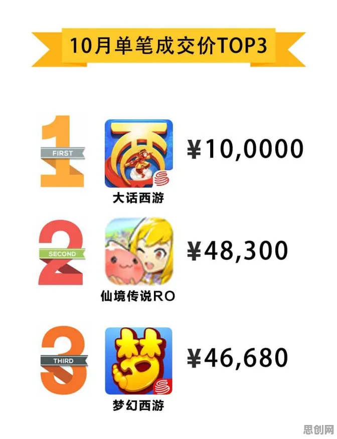 为什么良心玩家都在玩梦幻西游？角色扮演玩法最新资料片上线iOS，单人+联机体验经典复刻，真相是...