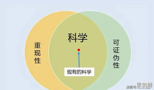 用认知科学理论解析工业数字孪生平台解决方案分享现象的本质